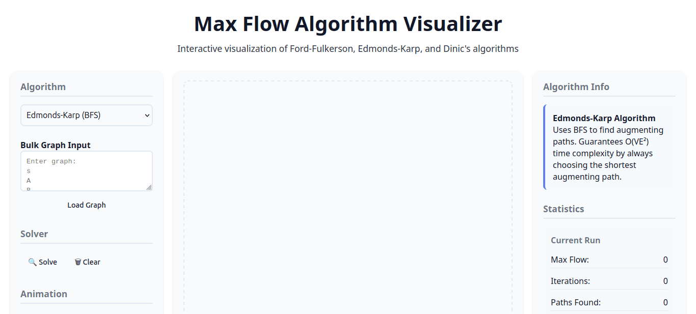 Max Flow Graph Algorithm Visualizer